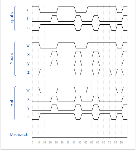 Verilog: HDLBITS (practice notes) - Programmer Sought