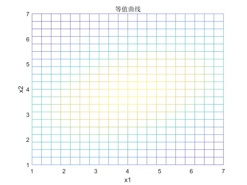 高斯概率密度函数