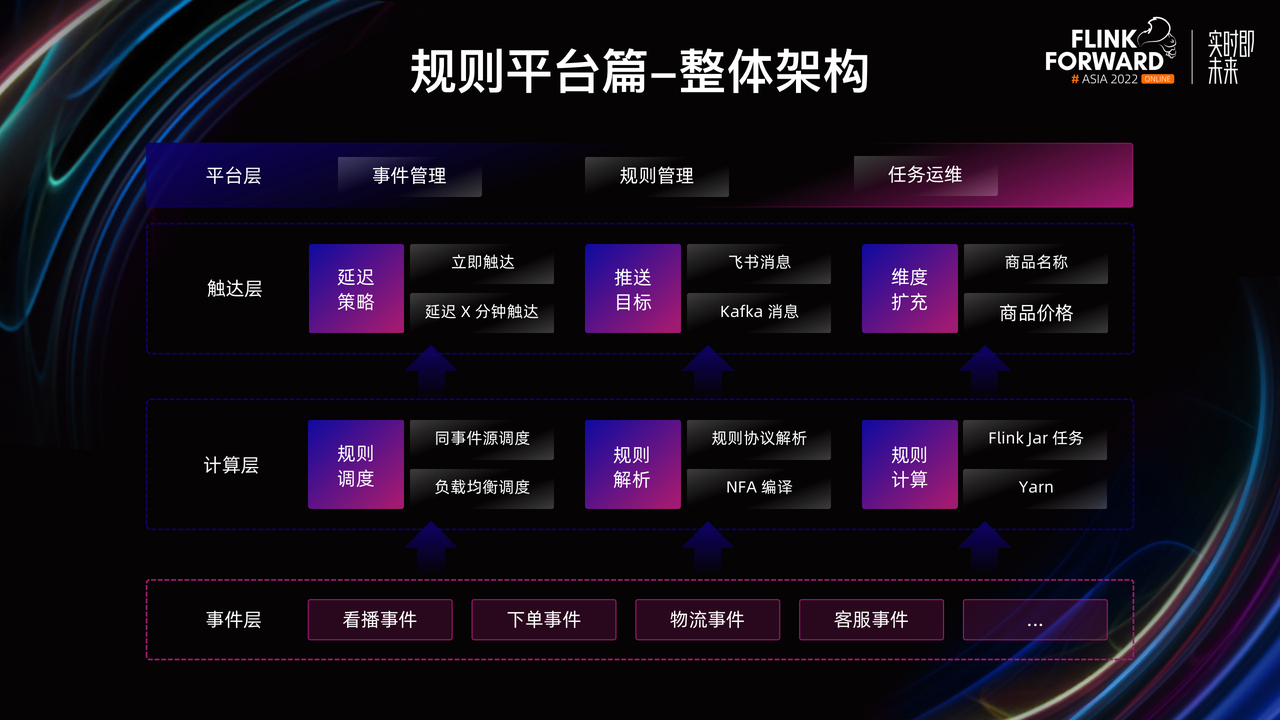 Flink CEP 在抖音电商的实践