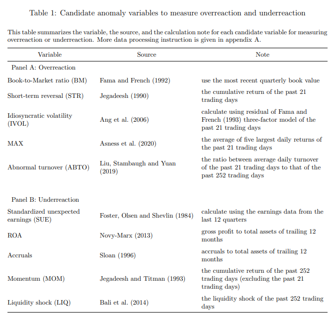 [Quant][Note] A Composite Four-Factor Model in China