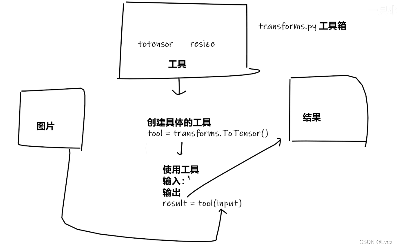 补充的图