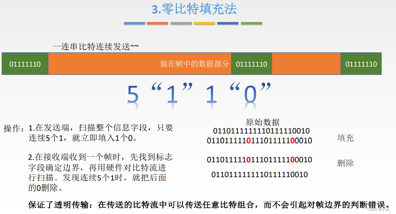 [外链图片转存失败,源站可能有防盗链机制,建议将图片保存下来直接上传(img-pNZ7GixQ-1651580502502)(C:\Users\xiaomu\AppData\Roaming\Typora\typora-user-images\1651501353702.png)]