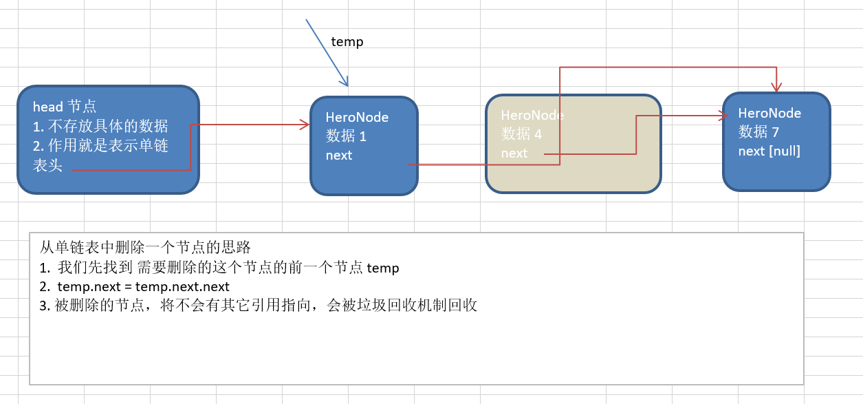 删除节点思路分析示意图