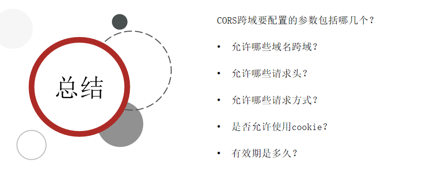 SpringCloud实用篇2——Nacos配置管理 Feign远程调用 Gateway服务网关