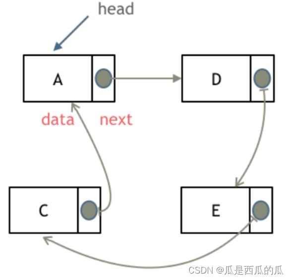 【再临数据结构】链表