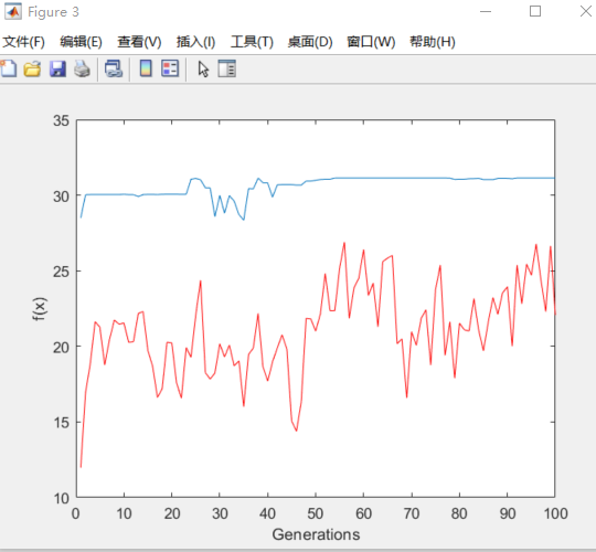 matlab+遗传算法+求最大值