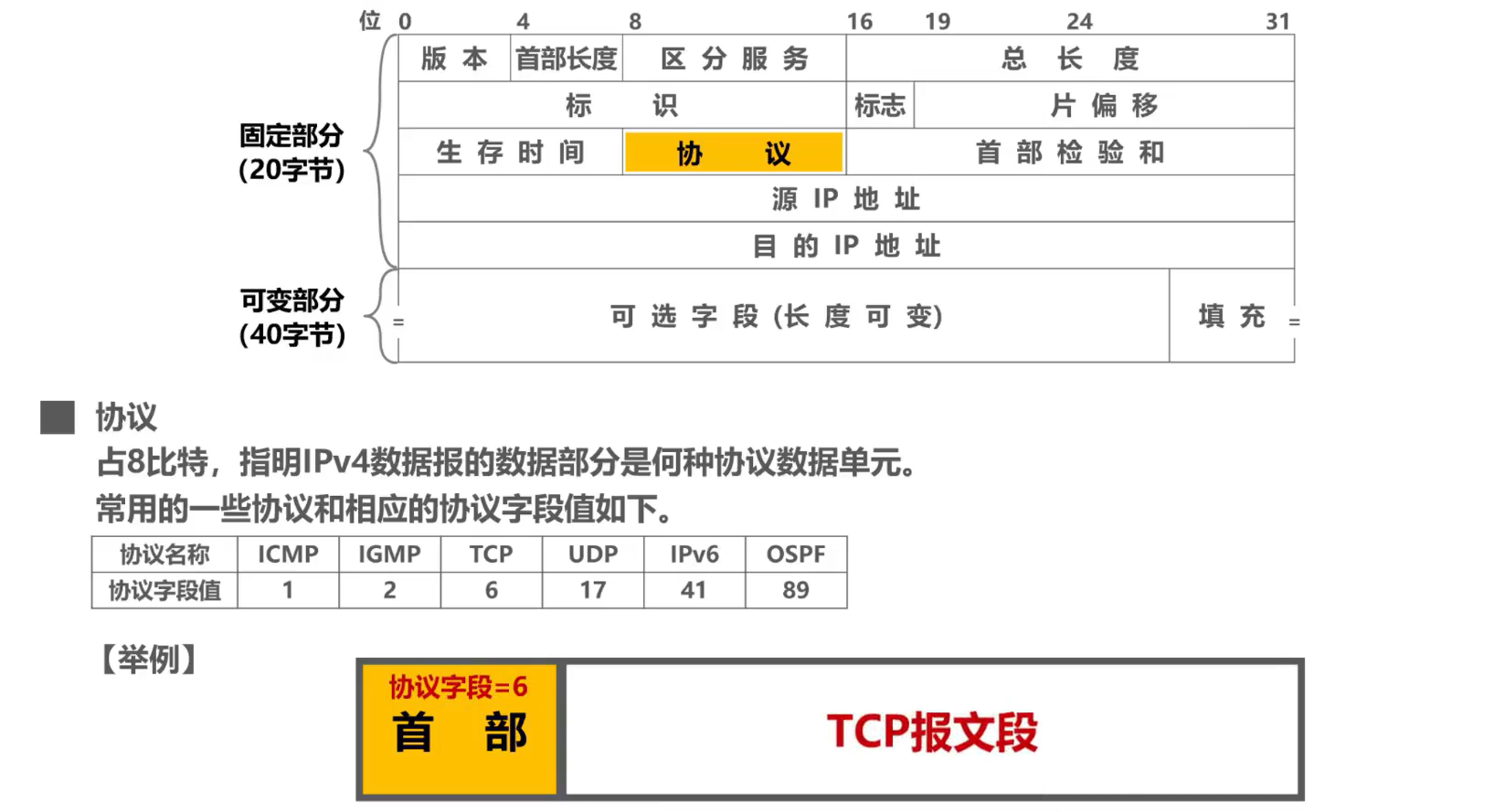 [外链图片转存失败,源站可能有防盗链机制,建议将图片保存下来直接上传(img-xqah007Y-1638585948790)(计算机网络第4章（网络层）.assets/image-20201019222552444.png)]