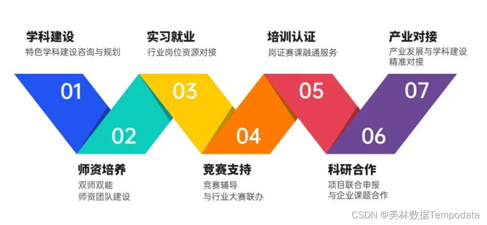 Tempo Talents数智人才应用能力解决方案