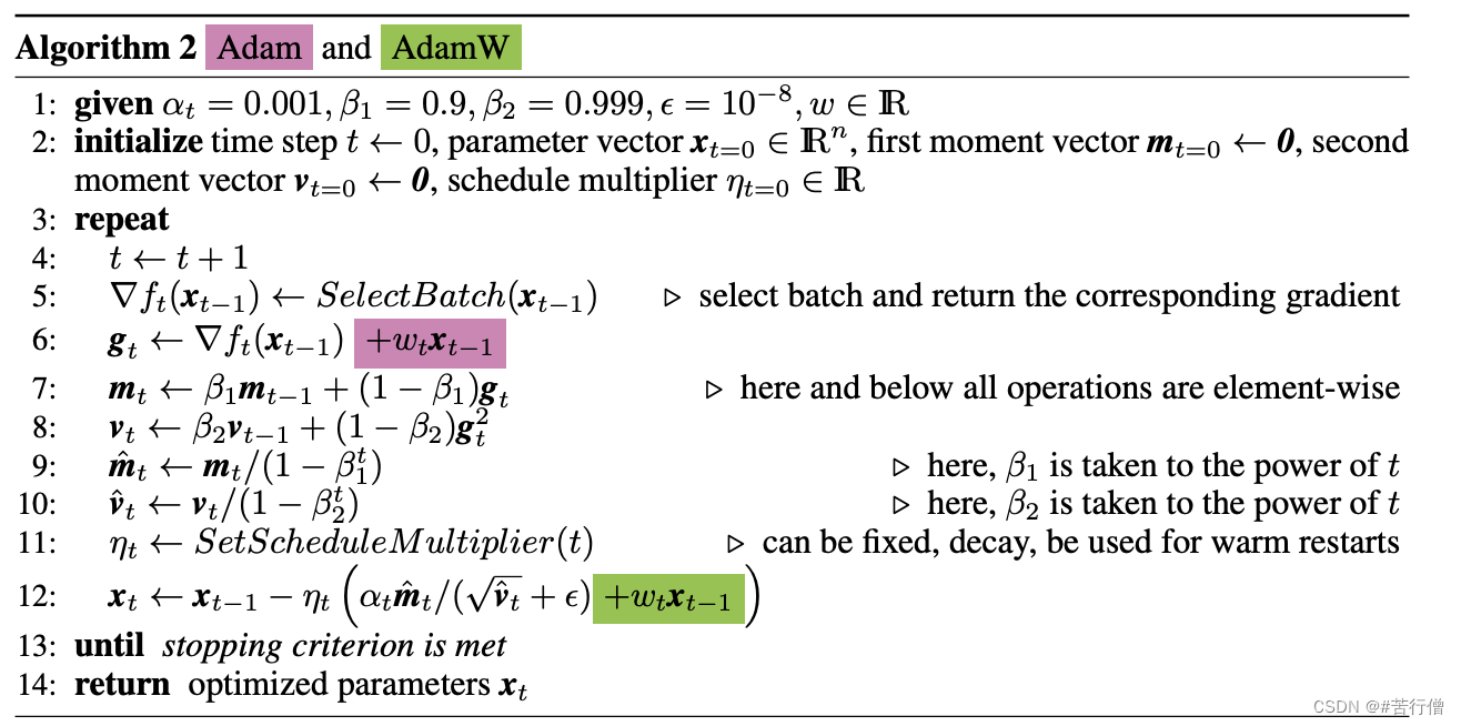 DL优化器精简总结 | SGD, Momentum, AdaGrad, Rmsprop, Adam, AdamW