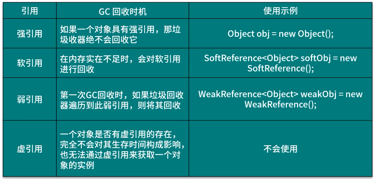 Android---GC回收机制与分代回收策略