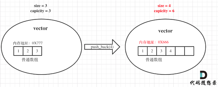 【C++代码】合并区间，最少用箭数，划分字符串，监控二叉树，贪心算法--代码随想录