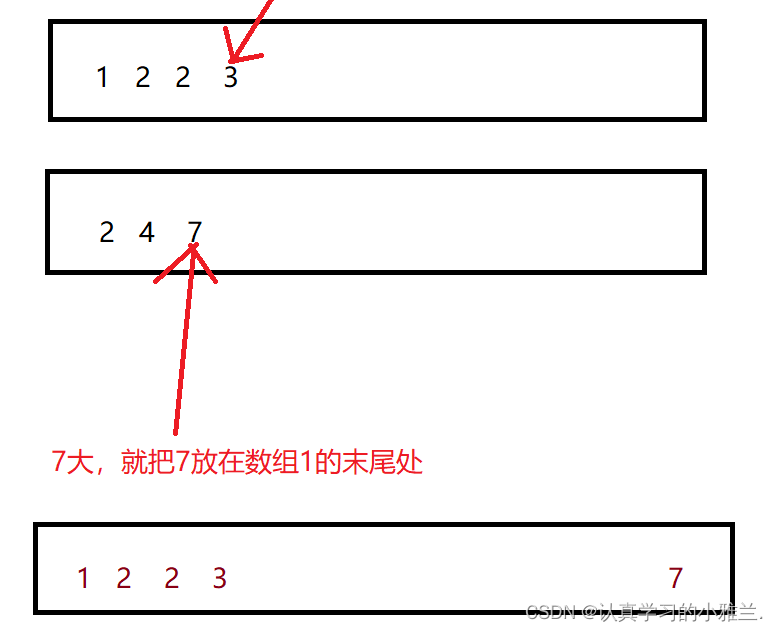 Leetcode每日一题——“合并两个有序数组”