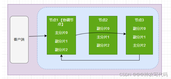 ElasticSearch概念与架构原理