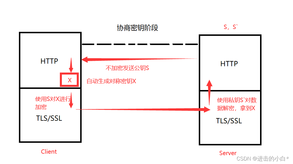 [External link image transfer failed, the source site may have an anti-leeching mechanism, it is recommended to save the image and upload it directly (img-UGyZLgUB-1674359312029) (C:\Users\Lenovo\AppData\Roaming\Typora\typora-user-images\ image-20230122100427830.png)]