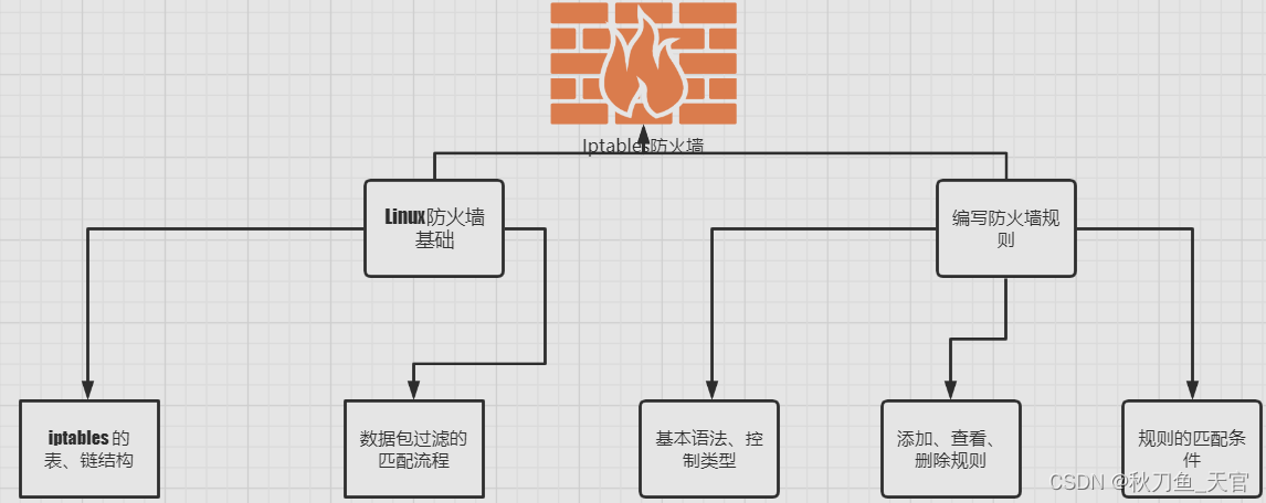 逻辑图