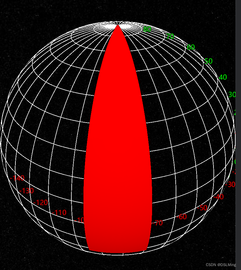 cesium 相机相关