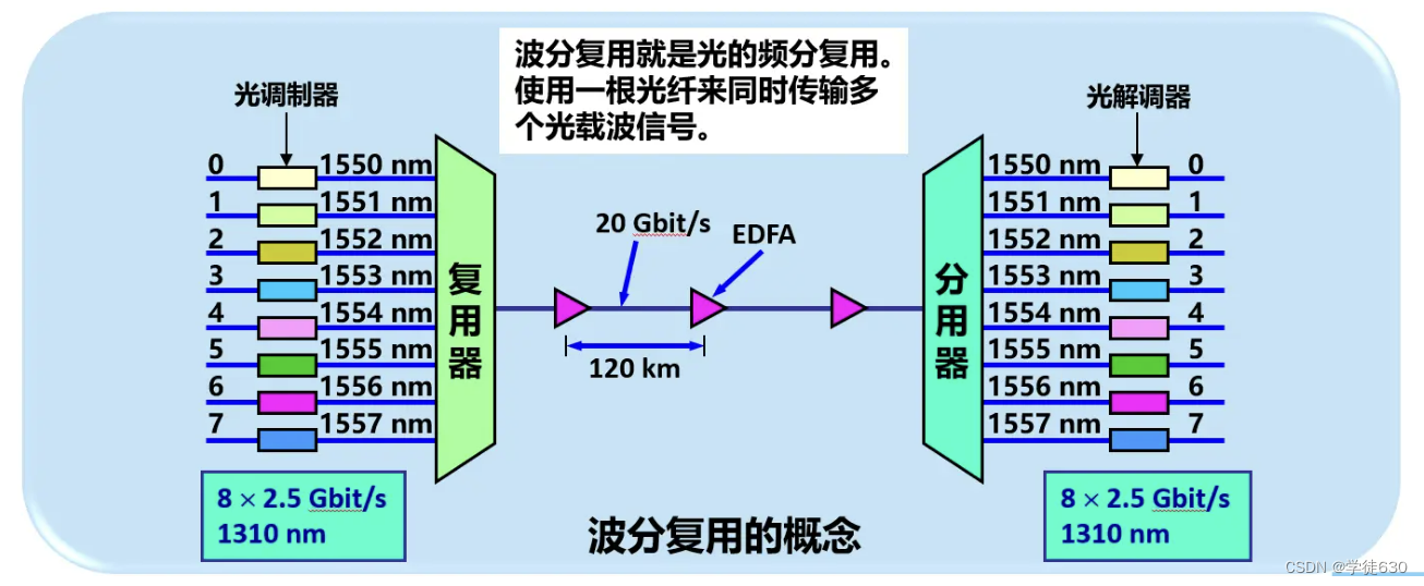 【湖科大教书匠】计算机网络随堂笔记第2章（计算机网络物理层）