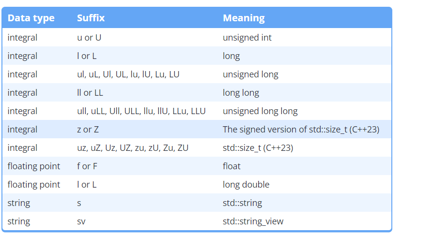 c++数据类型