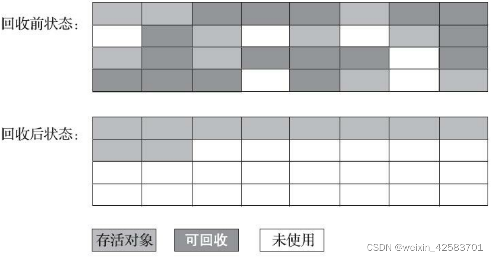 深入理解Java虚拟机：JVM高级特性与最佳实践-总结-3