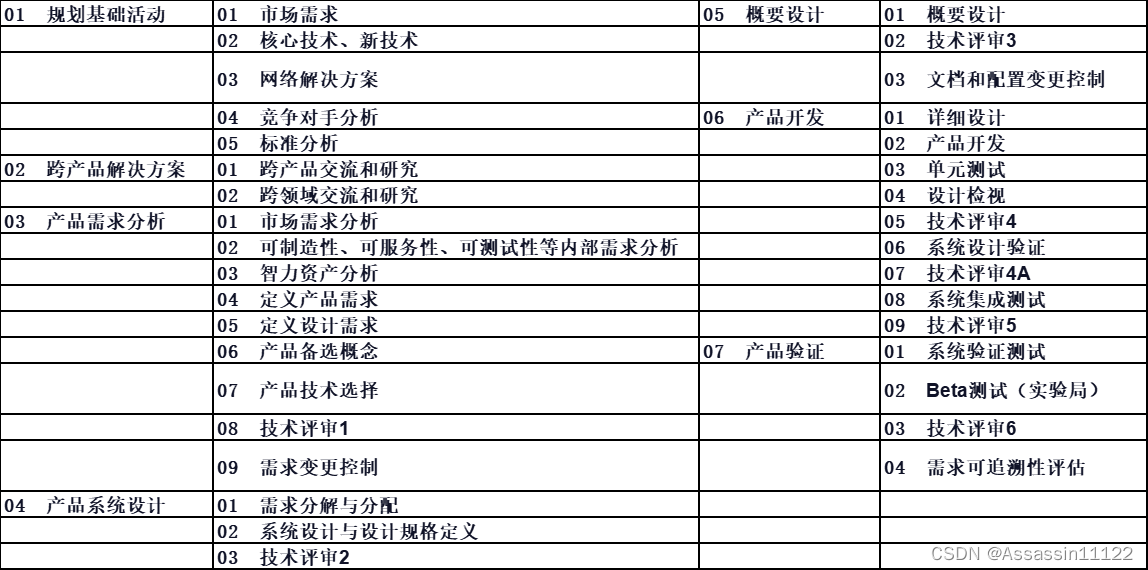 系统工程师技能