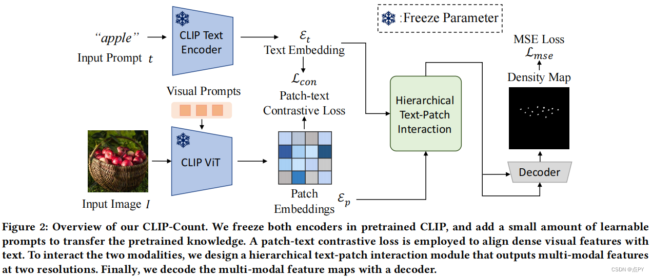 few-shot / one shot / zero shot object counting论文汇总_zero-shot object ...