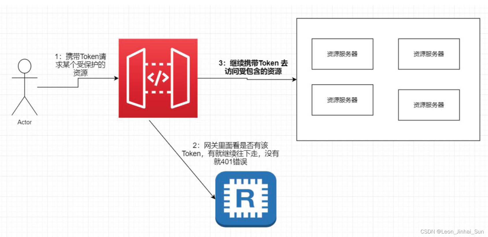 JWT 的登出问题
