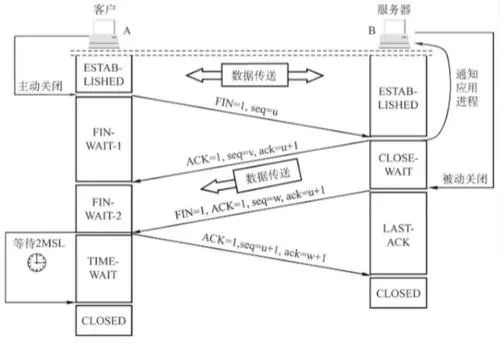 JAVA 网络编程