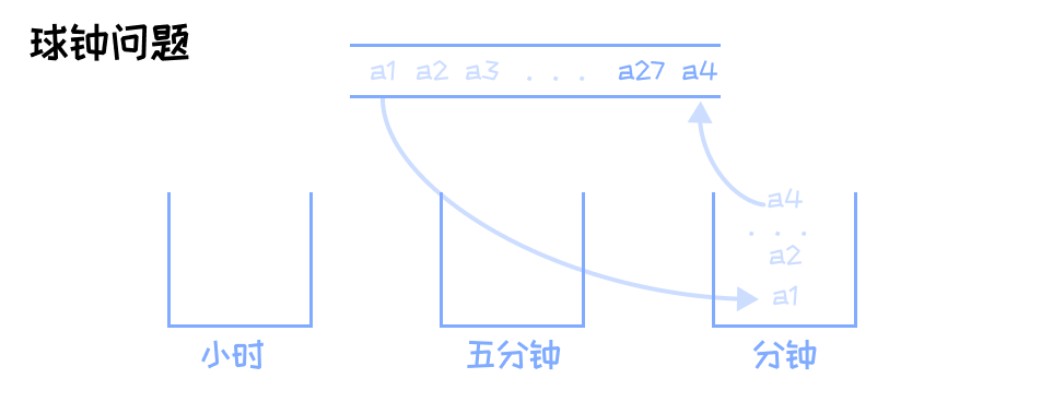 【从零开始的嵌入式生活】数据结构4——栈与队列