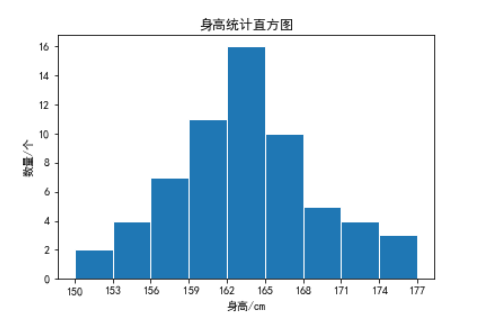 身高折线统计图图片