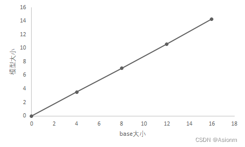 [External link picture transfer failed, the source site may have an anti-theft link mechanism, it is recommended to save the picture and upload it directly (img-5yJ5K1o0-1690719177660) (D:\Learning materials\Junior 3\Junior 3\Junior 3 \Deep Learning Practice\Assignment\Experiment\Experiment 5\Document Records.assets\image-20221203181501324.png)]