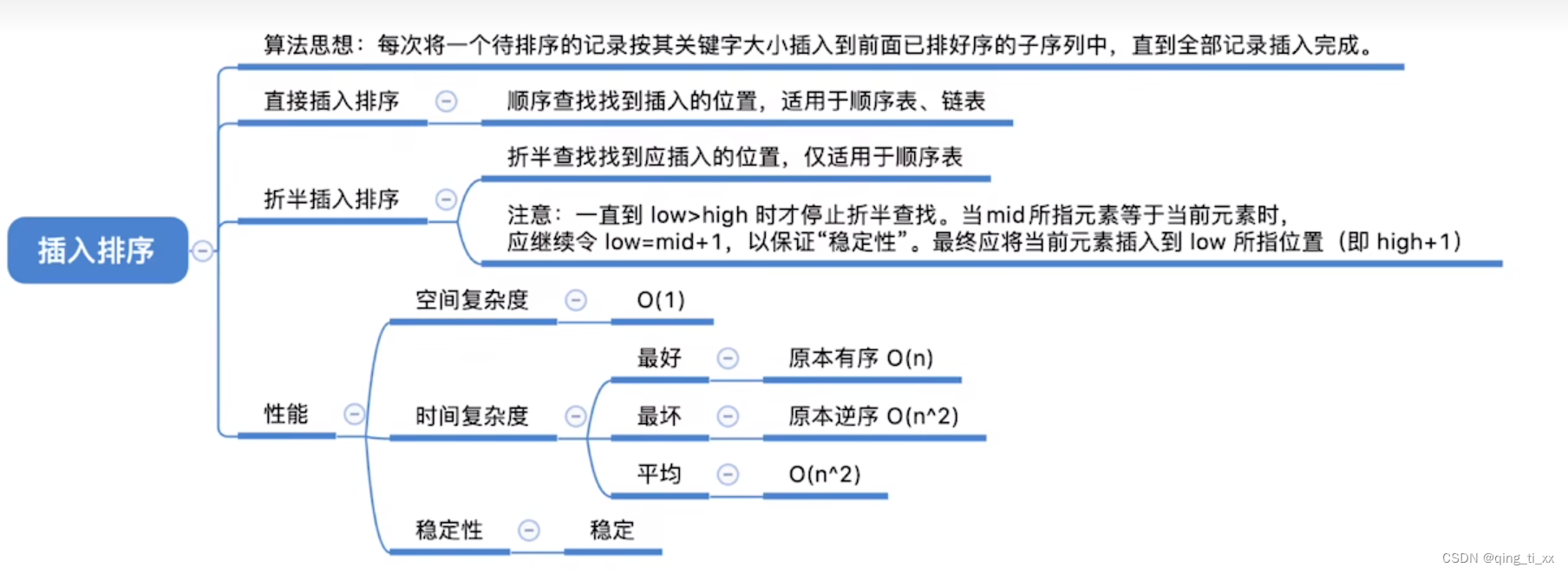 第八章 排序 二、插入排序