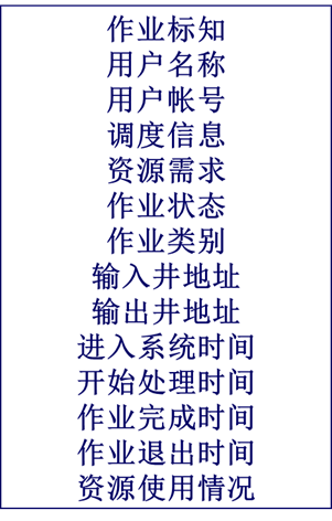 作业控制块JCB