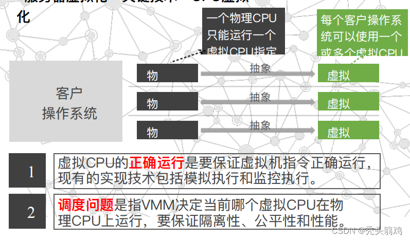 [外链图片转存失败,源站可能有防盗链机制,建议将图片保存下来直接上传(img-hsn35i5k-1666617700383)(resources/729afeebe4e147ccb03c33b963bb5ba0.png)]