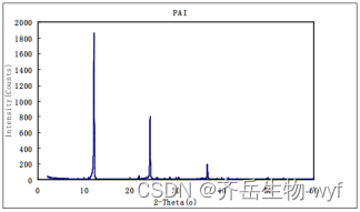 CH3CH2CH2NH3I(PAI) 丙基碘化胺 14488-45-0