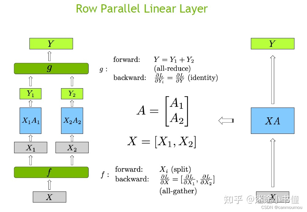 row parallel