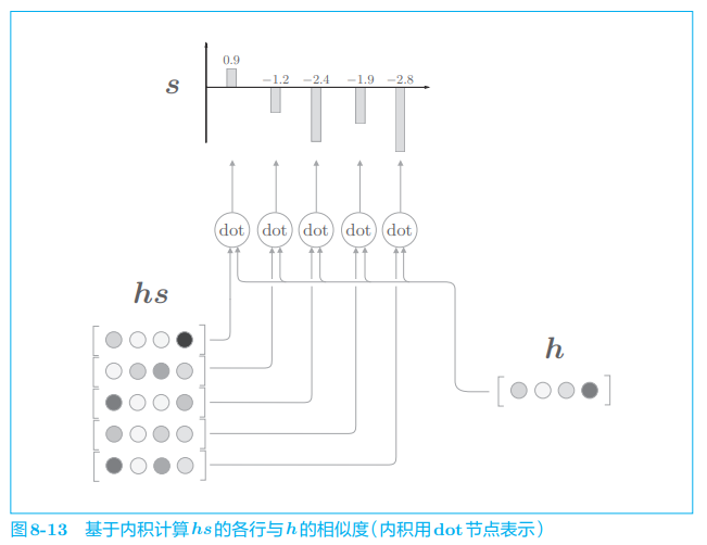 ***插入图片8-13***