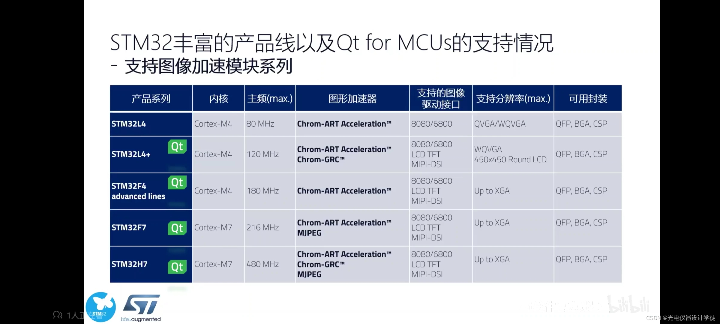 如何用彩屏显示精美的动画