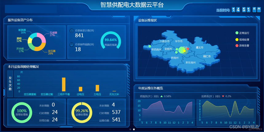 智慧电网数据可视化运维云平台解决方案