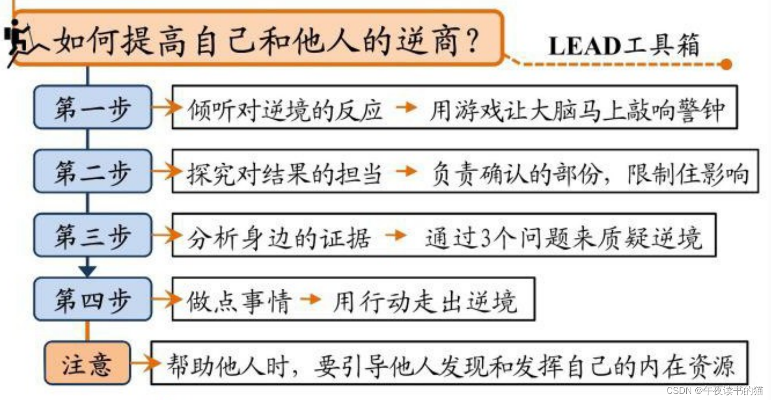 《逆商》我们该如何应对坏事件