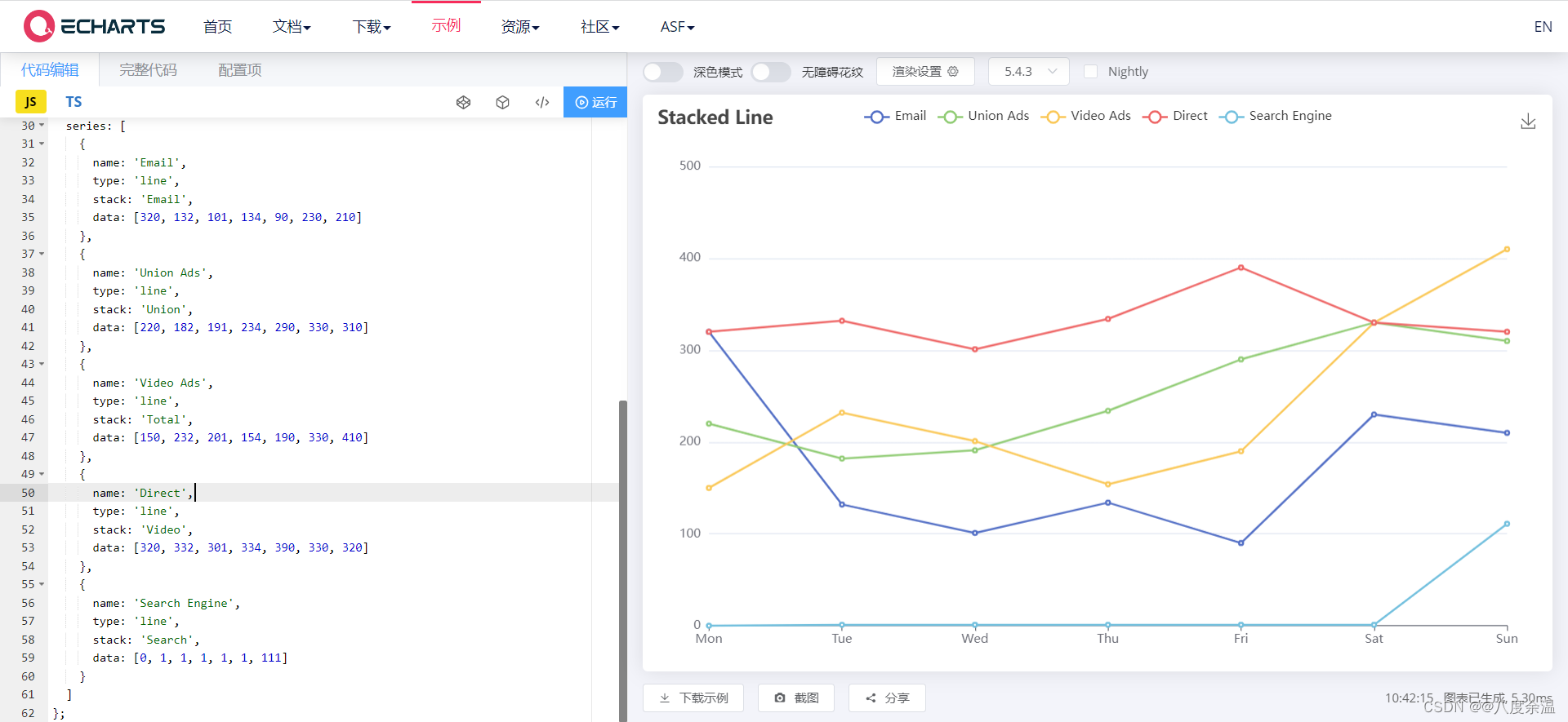 ECharts 折线图使用相关