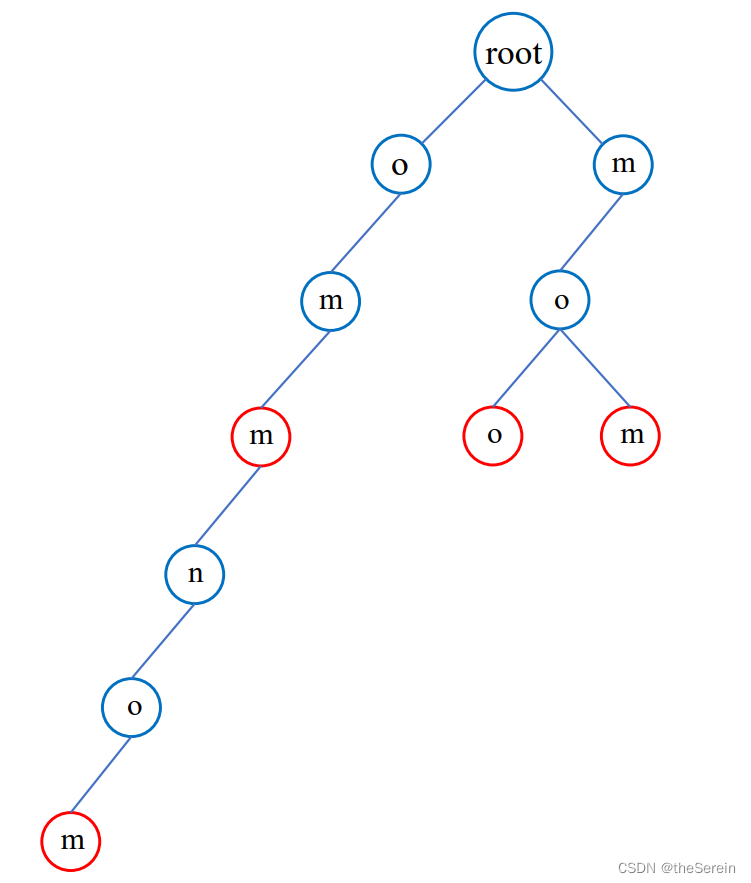 【马蹄集】第二十二周——进位制与字符串专题