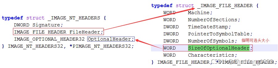 PE IMAGE OPTIONAL HEADER optionalheader sizeofimage CSDN pe-image-optional-header-optionalheader-sizeofimage-csdn