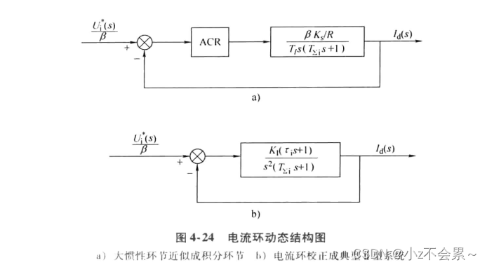 转速 电流双闭环直流调速系统调节器参数设计 小z不会累 的博客 Csdn博客