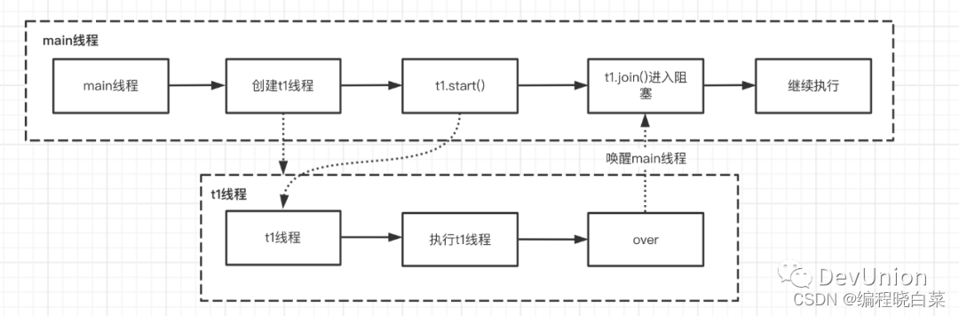 [外链图片转存失败,源站可能有防盗链机制,建议将图片保存下来直接上传(img-XDwrKvFs-1675954933189)(../static/image/WechatIMG958.png)]