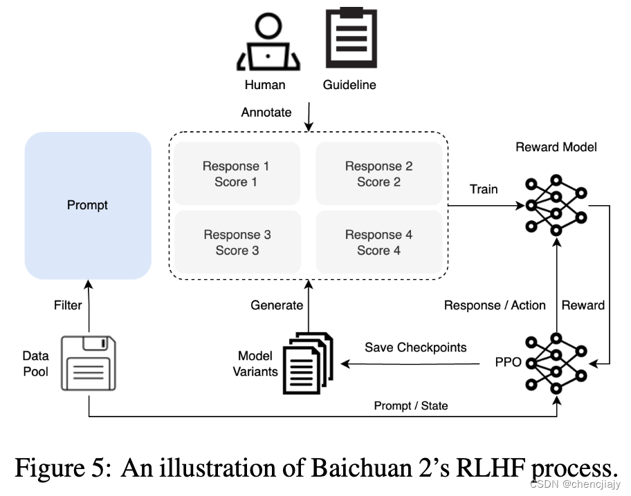 Baichuan2 技术报告笔记