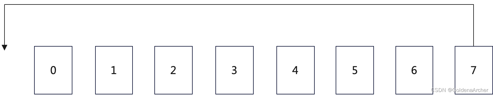 [python 刷题] 153 Find Minimum in Rotated Sorted Array