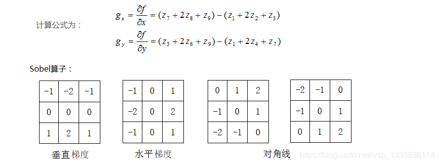 sobel算子的kenel如下所示:表示y方向的梯度dy表示x方向的梯度,为1则