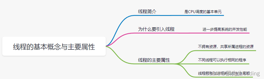 ここに画像の説明を挿入します