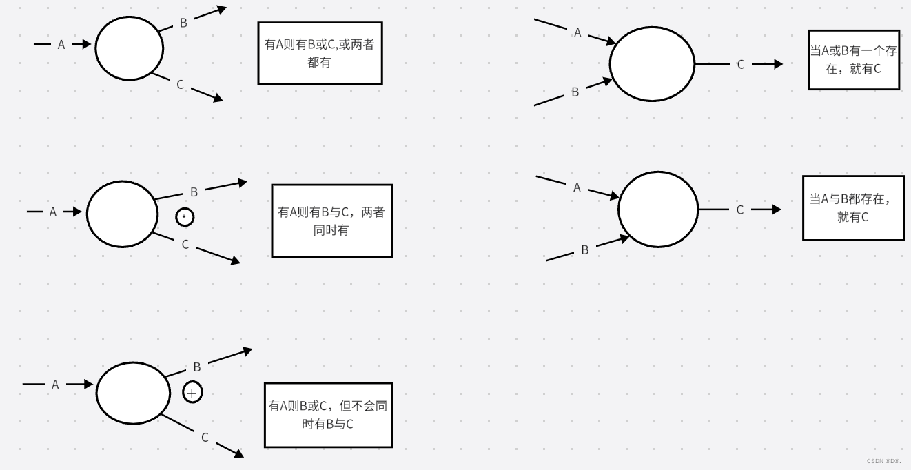 数据流图-_数据流图csdn-CSDN博客