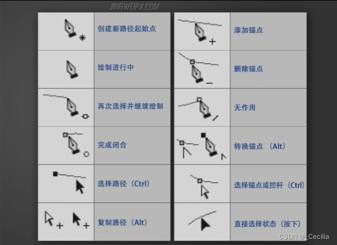 请添加图片描述